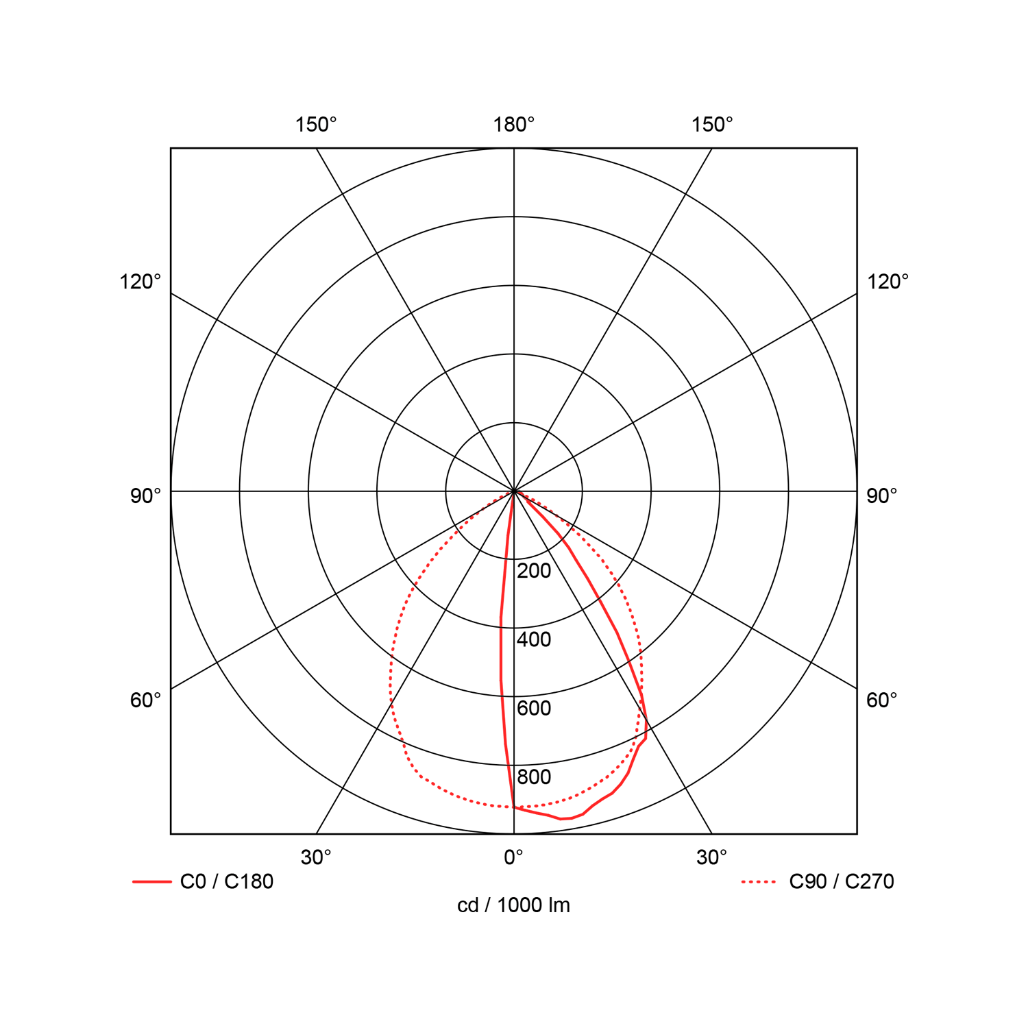 Web-bilde_2490-45-x_Lightdistribution