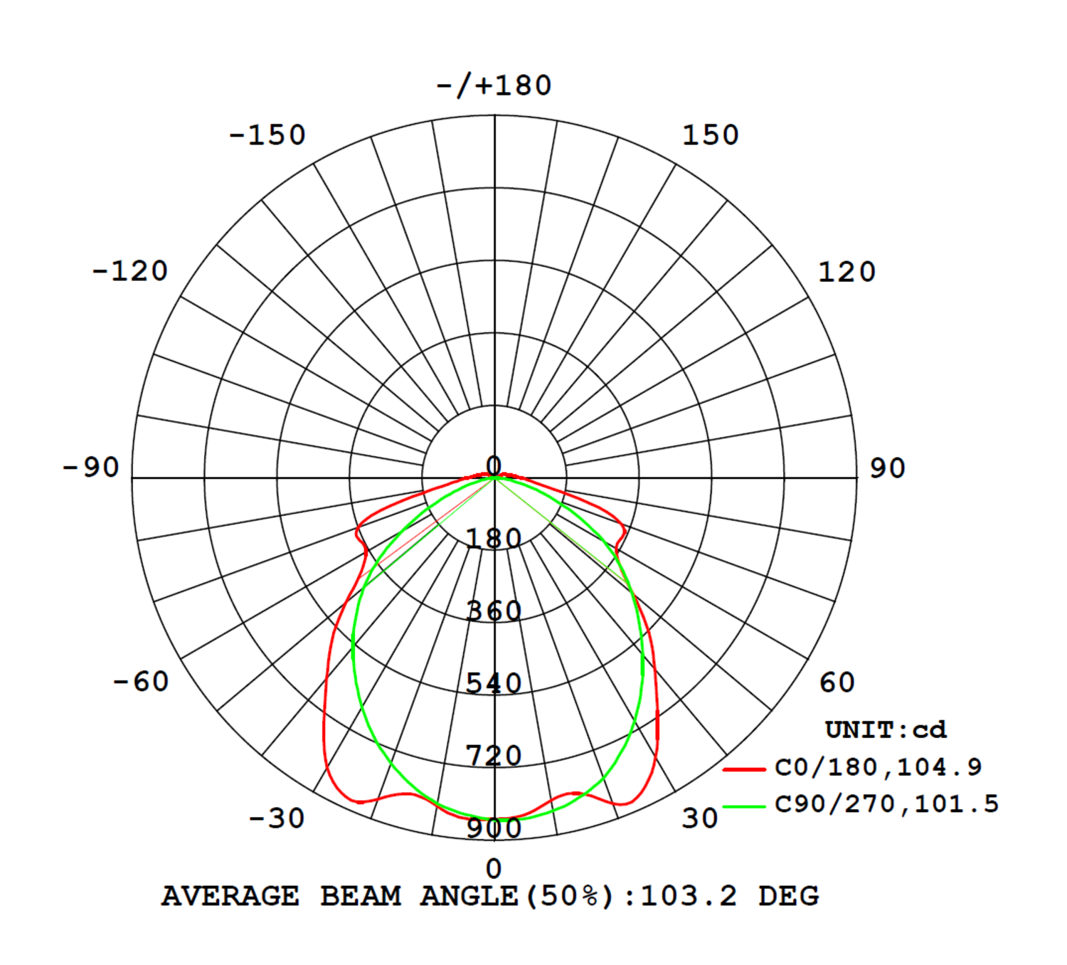 Web-bilde_Stream-Y-Distribution